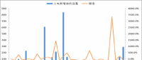 2018年中国火电发电量及装机容量预测【图】