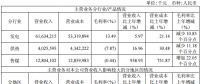 业绩丨华电国际2017年净利4.3亿元 下滑87.14%