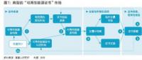 五年内颠覆性应用可期，区块链技术将变革全球电力行业