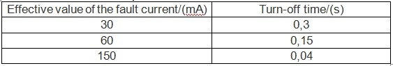 RCMU在光伏逆变器中的研究说明