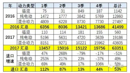 预防美中贸易战不确定风险 新能源汽车要如何有效应对？