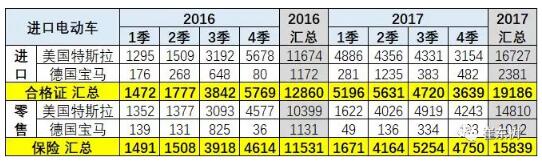 预防美中贸易战不确定风险 新能源汽车要如何有效应对？