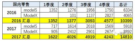 预防美中贸易战不确定风险 新能源汽车要如何有效应对？