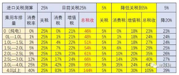 预防美中贸易战不确定风险 新能源汽车要如何有效应对？