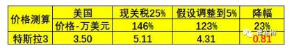 预防美中贸易战不确定风险 新能源汽车要如何有效应对？