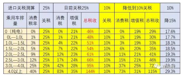预防美中贸易战不确定风险 新能源汽车要如何有效应对？