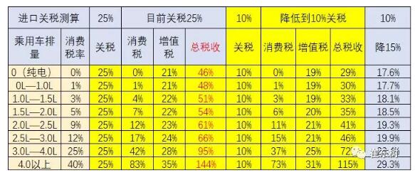 预防美中贸易战不确定风险 新能源汽车要如何有效应对？