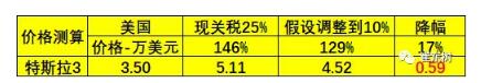 预防美中贸易战不确定风险 新能源汽车要如何有效应对？