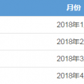 广东4月月竞售电公司预亏8600万 但全年仍有望赚2个多亿?！