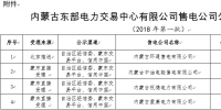 蒙東2018年第一批<font color=
