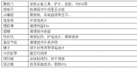 【解析】光伏<font color=