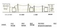 【解惑】<font color=