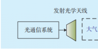 大气信道对无线光通信系统性能影响实验研究