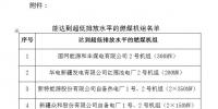 新疆:达到<font color=