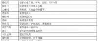 【解析】光伏组件出故障需返修怎么办？ 