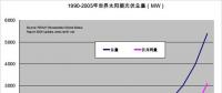 【涨知识】太阳能光伏连接器详细解读