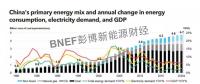 2018上半年中国能源市场展望