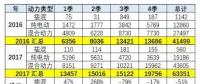 预防美中贸易战不确定风险 新能源汽车要如何有效应对？