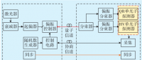 面向电网应用的量子保密通信系统VPN实测分析