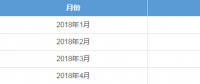 广东4月月竞售电公司预亏8600万 但全年仍有望赚2个多亿?！