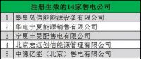 青海3月新增14家售电公司 新公示8家售电公司