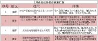 详看领跑者用地政策——2018年2月份光伏政策大汇总