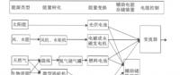 智能电网中电力设备及其技术发展分析