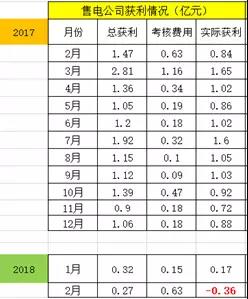 广东售电：到底还玩不玩？