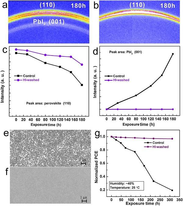 中科院上海应用物理研究所Nano Energy: 钙钛矿薄膜表面结晶晶相优化