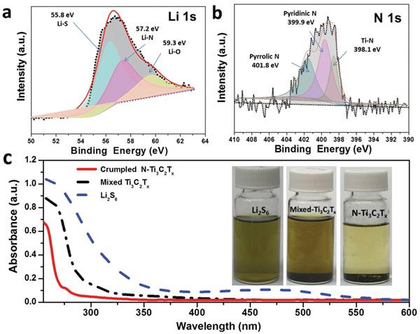 Adv. Energy Mater.：含氮的褶皱状MXene在锂硫电池上的应用研究
