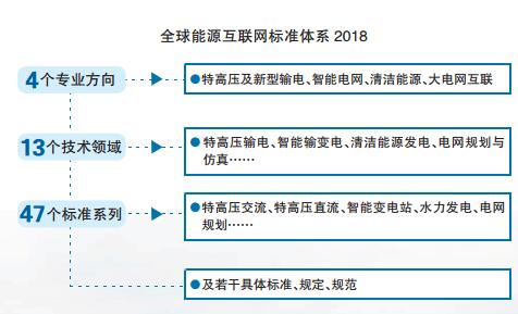 2017全球能源互联网发展合作组织四项重要创新成果