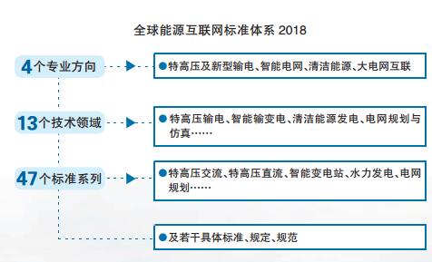 2017全球能源互联网发展合作组织四项重要创新成果