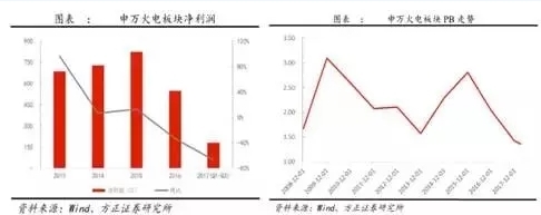 两个“十年最低”！这些火电企业的反转潜力最被看好！