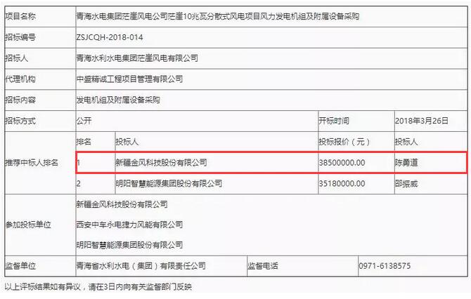 D头条 l “三北”拉开分散式序幕！3850万报价成10MW风电项目第一中标人！