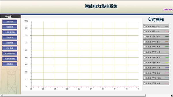 广东鸿图（武汉）压铸有限公司电力监控系统方案16