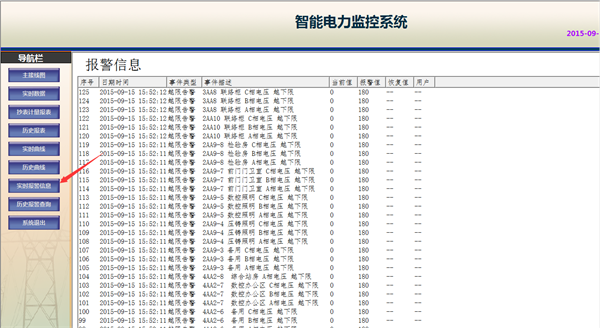 广东鸿图（武汉）压铸有限公司电力监控系统方案18