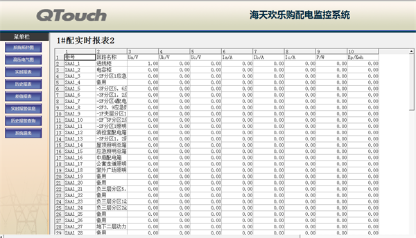 电力监控系统在海天欢乐购项目上的应用7