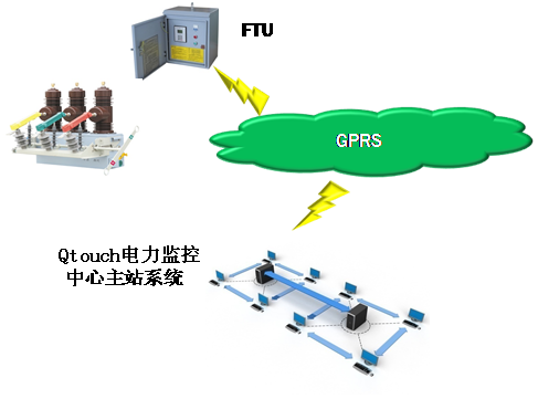 FTU远程电力监控系统