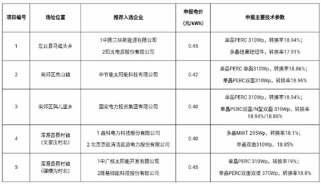 三大领跑者基地被叫停 背后原因令人深思