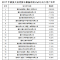 重庆售电公司福利！豁免2017年度直接交易相关主体偏差考核（附企业名单）