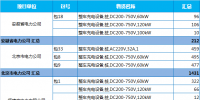 11615台|不看后悔!国网2018年第一次充电设施招标又出新规