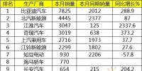 新能源汽车之国产策略:合作共享多元化