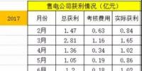 廣東售電:到底還玩不玩?