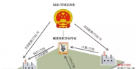 国家<font color=