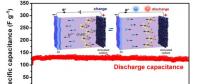 中科院研发出一种高效低成本锌离子混合超级电容器