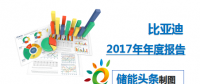 一张图读懂比亚迪2017年年度报告