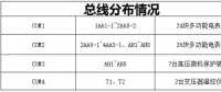 广东鸿图（武汉）压铸有限公司电力监控系统方案