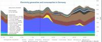 德国还算是世界能源转型领跑者