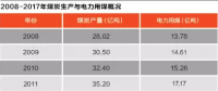 十年反思｜煤电纠葛何时休