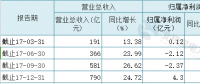 聚焦 | 火电过冬！华电国际2017净利大降87%至4.30亿 弹性空间取决于煤价变动